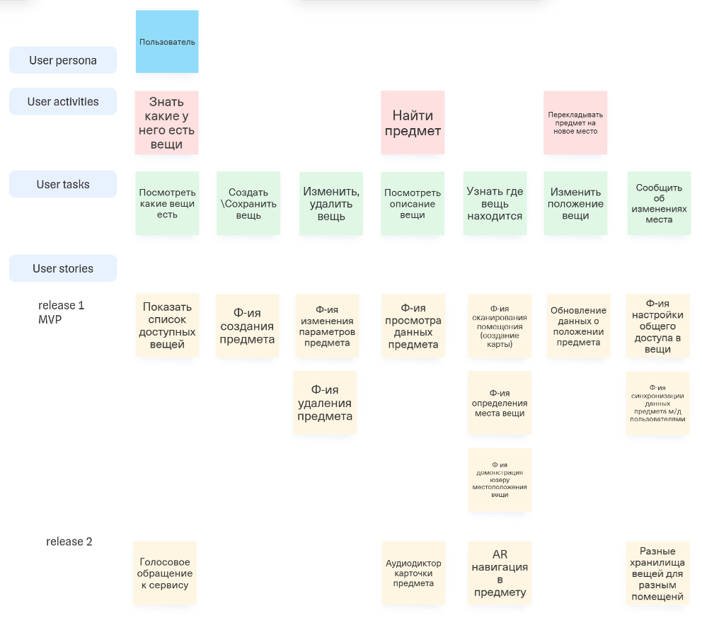User story map